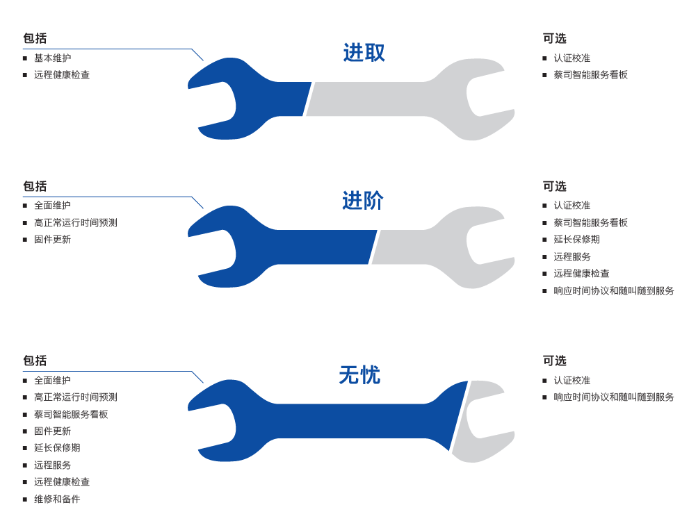 黄浦黄浦蔡司黄浦三坐标维保